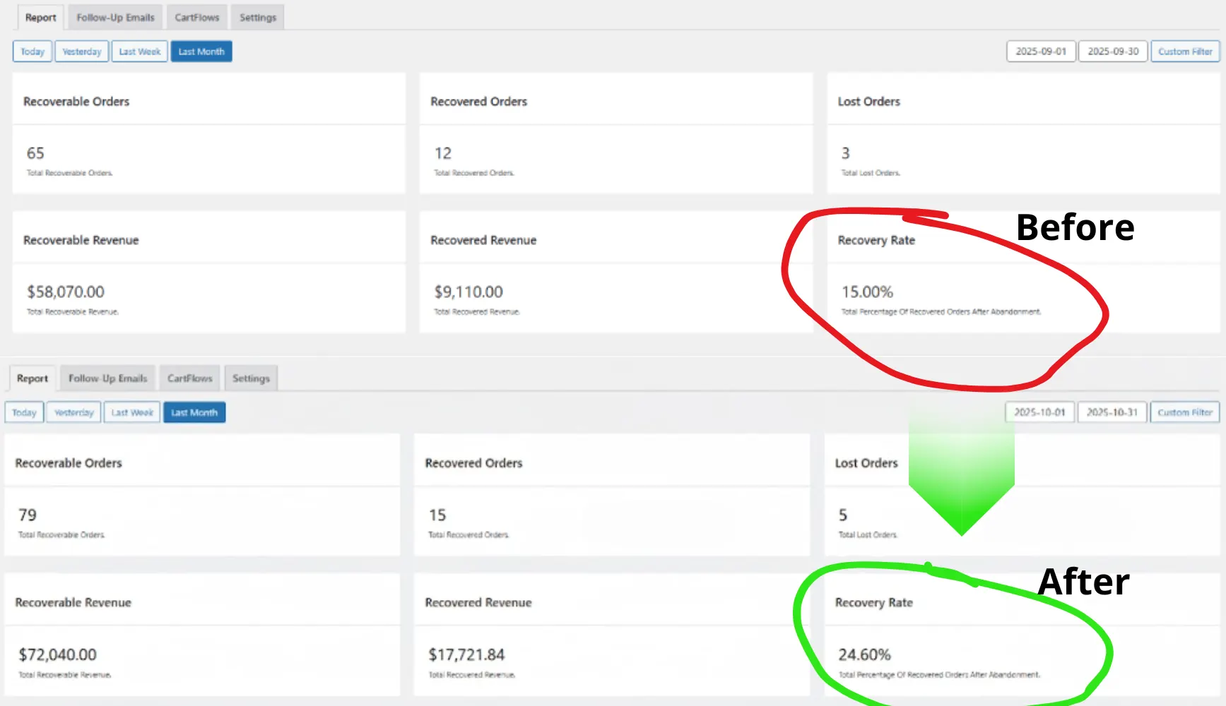 Ennen ja jälkeen tekoälyagentti automaatio