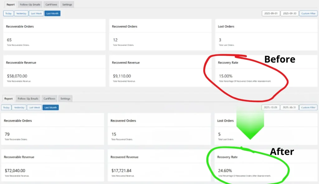 Ennen ja jälkeen tekoälyagentti automaatio